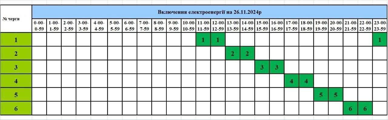 Графік відключення світла для Тернополя та області