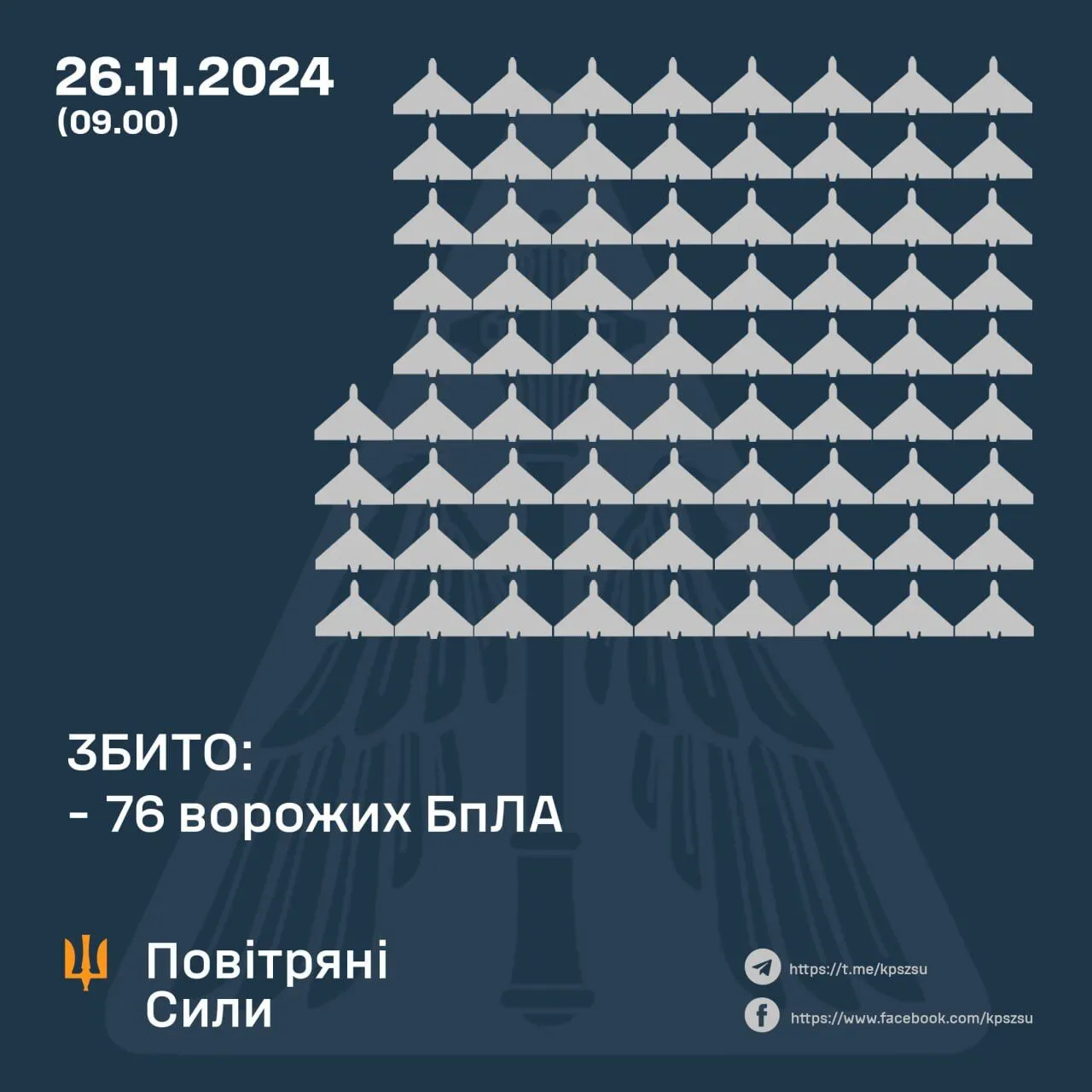 Росія атакувала Україну рекордною кількістю дронів і чотирма "Іскандерами": збито 76 БПЛА