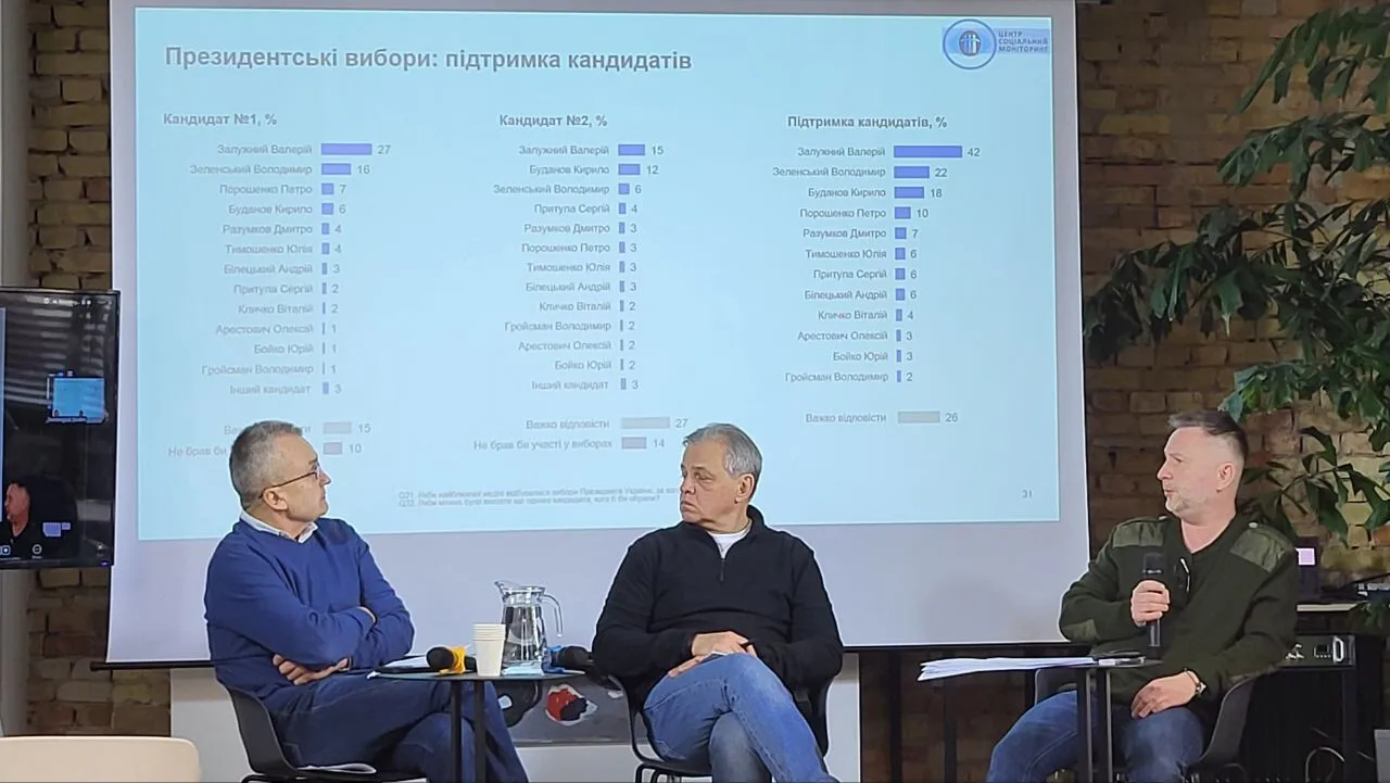 Залужний і Буданов лідирують у рейтингу довіри українців: результати опитування