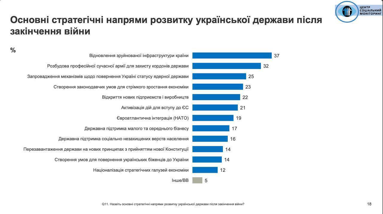 Залужний, Буданов і Зеленський очолили рейтинг позитивної оцінки серед українців – опитування