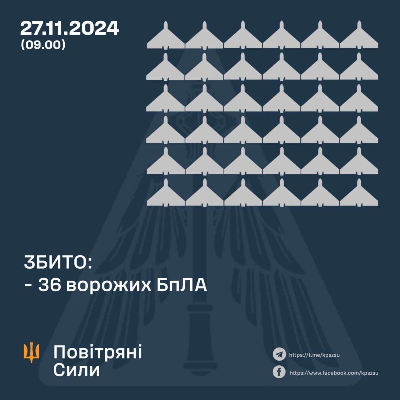 Россия ночью устроила атаку на Украину: силы ПВО уничтожили 36 из 89 вражеских дронов