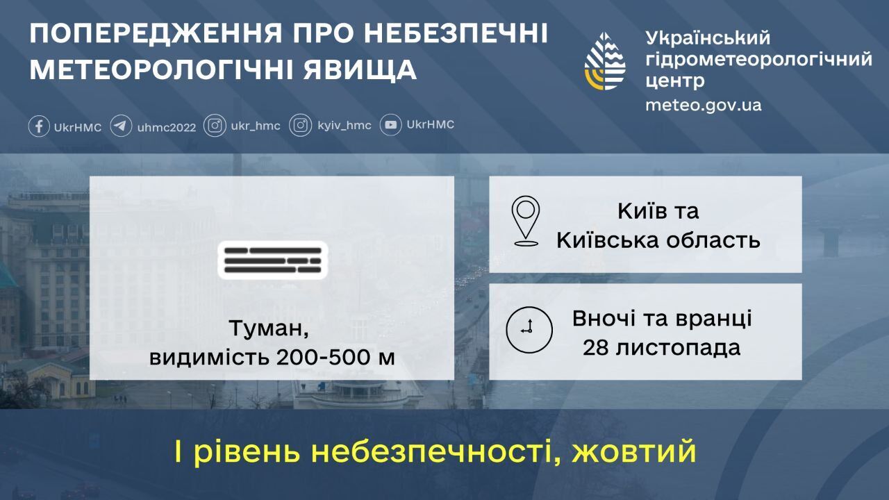 Туман и до +3°С: прогноз погоды в Киевской области на 28 ноября