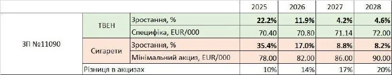 Привязка к евро позволит избежать влияния инфляции