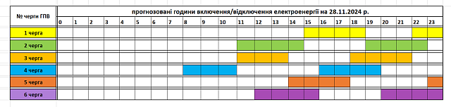 График отключения электроэнергии для Закарпатья