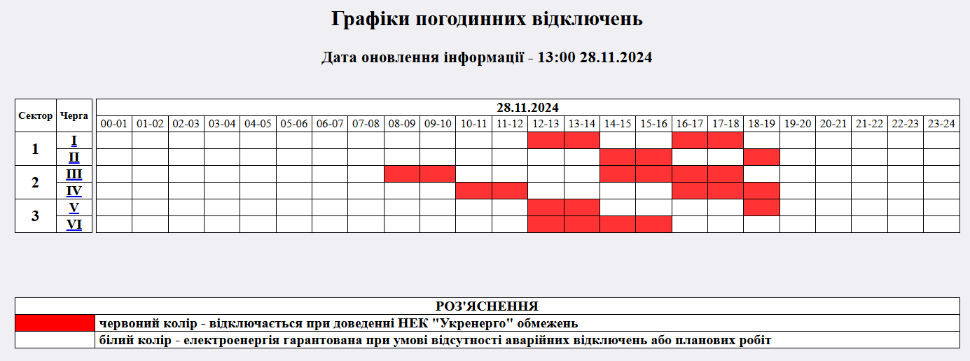 График отключения света в Житомире