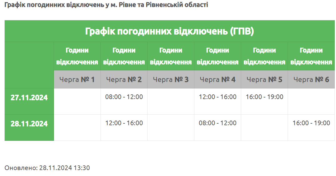Какой график отключений в Ривному сегодня.