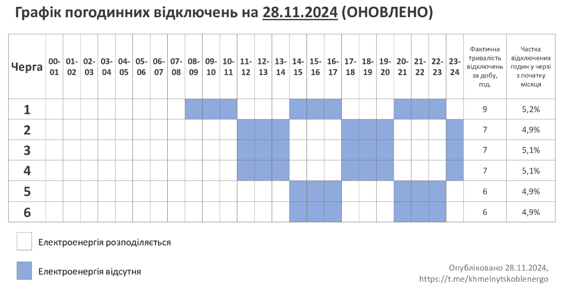 Отключения света в Хмельницкой области