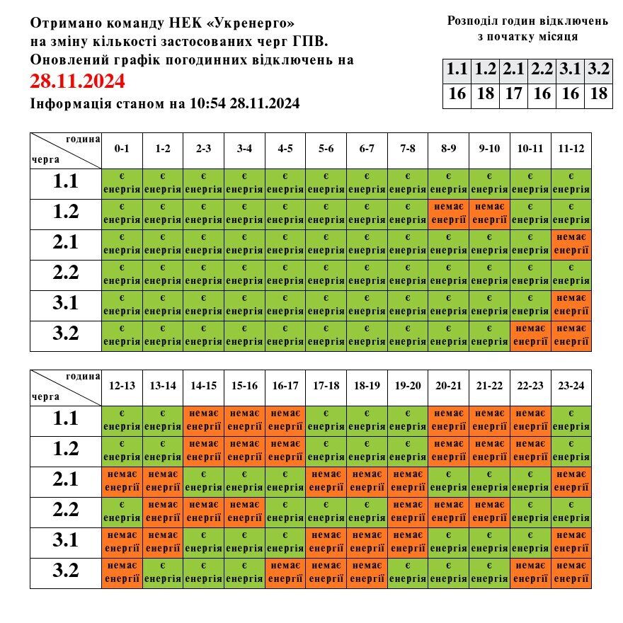 Отключения электроэнергии во Львове и области