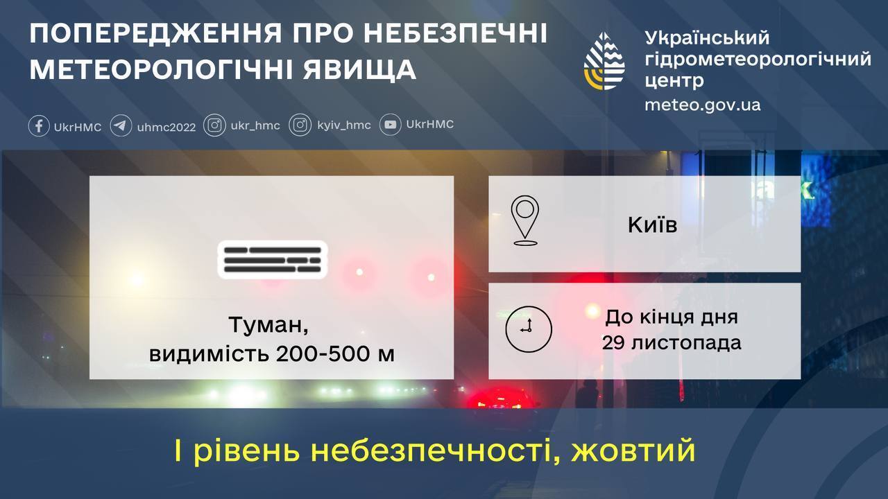 Синоптики попередили про погіршення погоди в Києві 29 листопада: що відомо