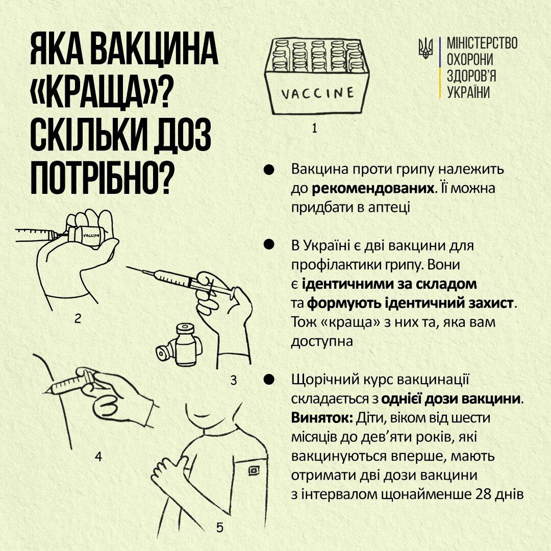 Осложнения можно предотвратить: в Минздраве призвали украинцев вакцинироваться от гриппа