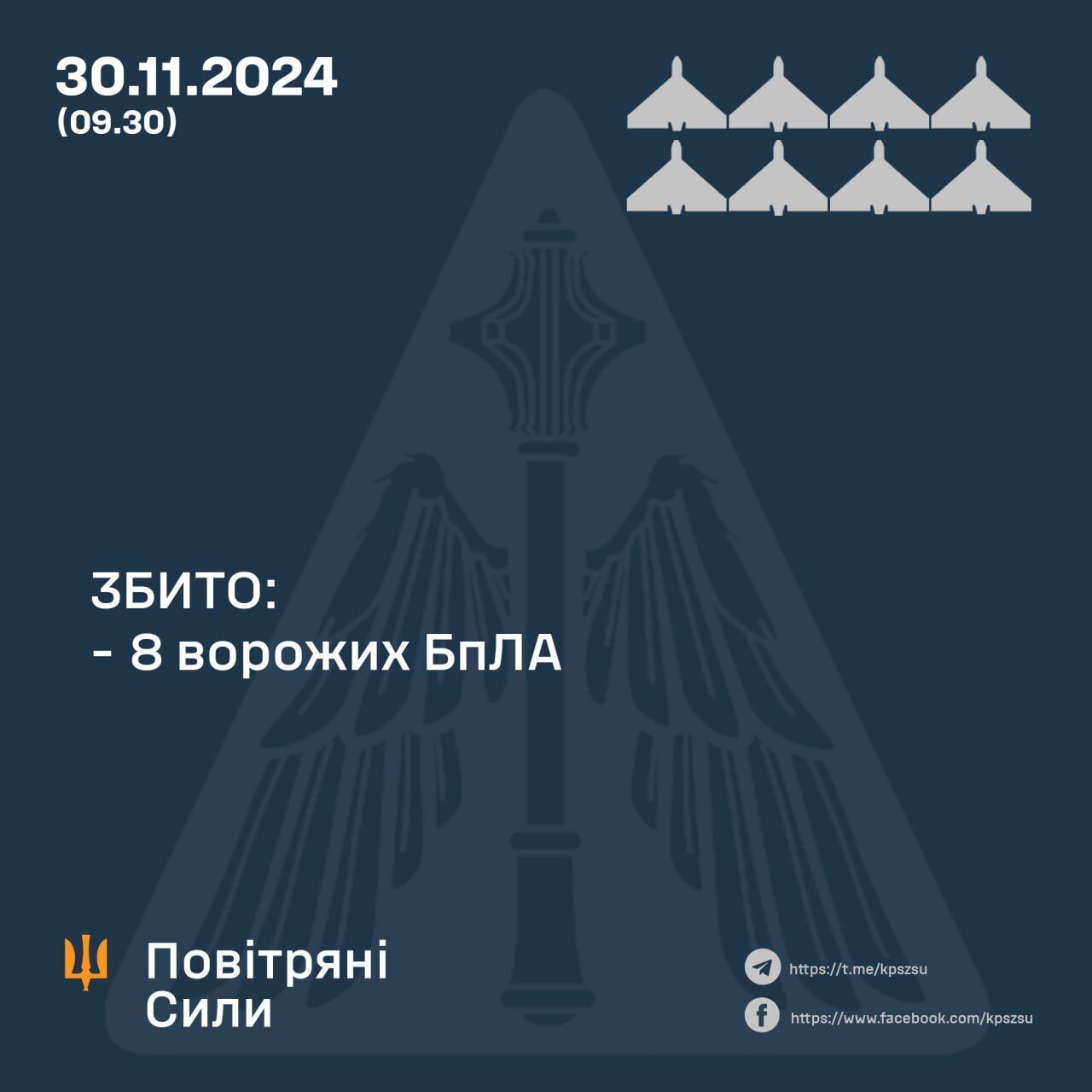 Россия атаковала Украину "Шахедами": силы ПВО сбили 8 из 10 вражеских дронов-камикадзе