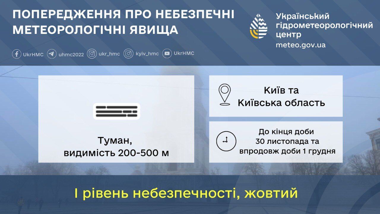 Синоптики попередили про погіршення погоди в Києві та області на вихідні: що відомо