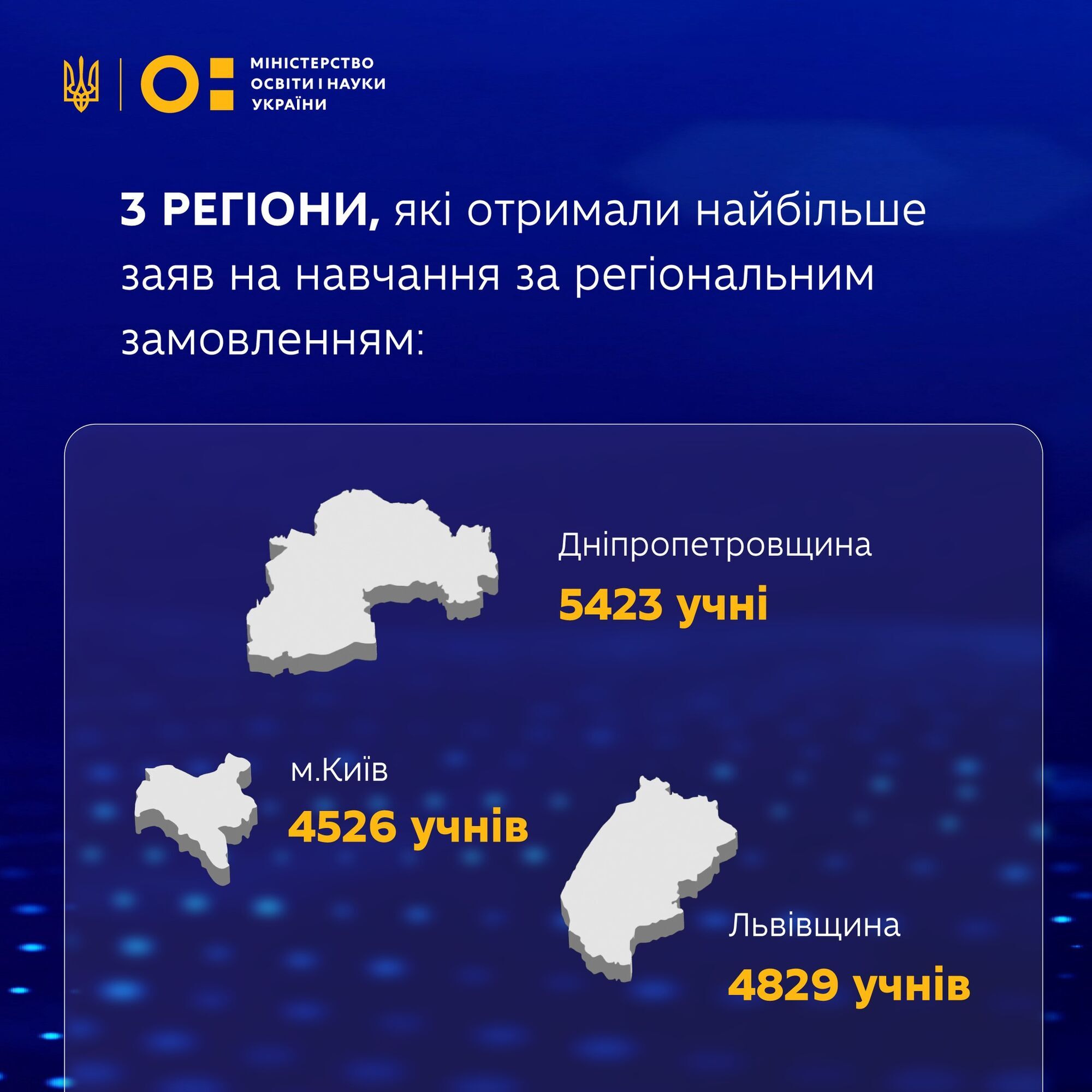 Названы регионы Украины с наибольшим количеством поступающих в профтехи в 2024 году