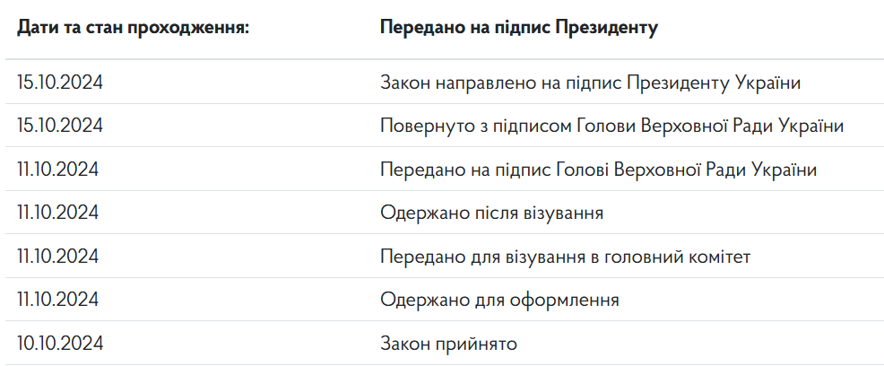 Зеленський ще не схвалив підвищення податків