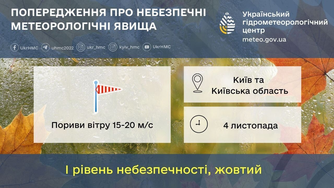 Дощ з мокрим снігом та пориви вітру: прогноз погоди по Київщині на 4 листопада