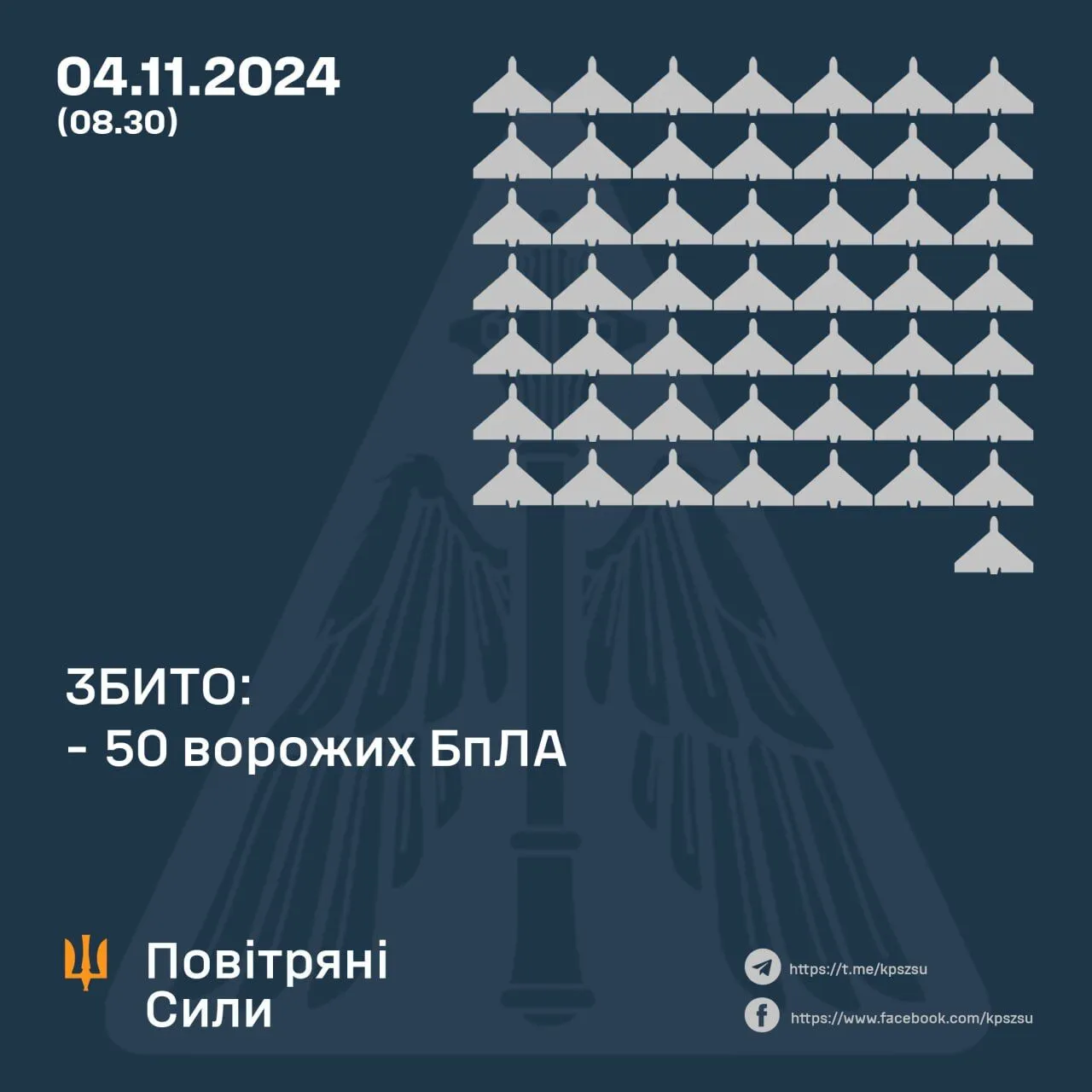 Росія атакувала Україну балістикою та 80 дронами: збито 50 БПЛА