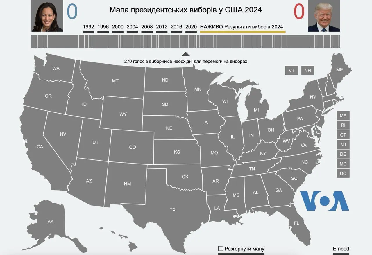 Трамп vs Харрис: как проходят выборы в США, кто станет новым президентом и что показали первые результаты голосования. Онлайн-трансляция