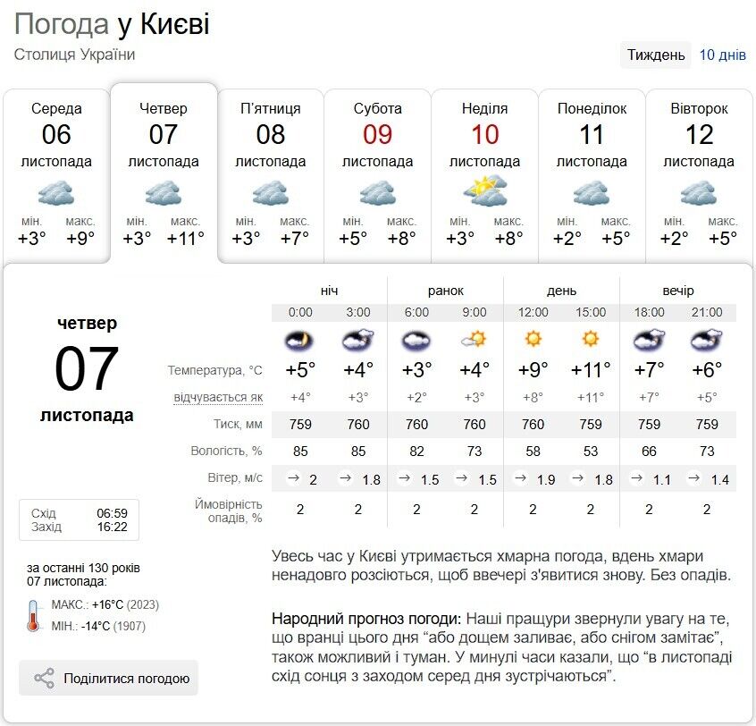 Без осадков и до +11°С: подробный прогноз погоды по Киевской области на 7 ноября