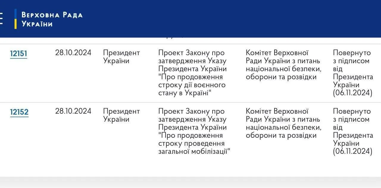 Зеленский подписал законы о продлении военного положения и мобилизации: на какой срок