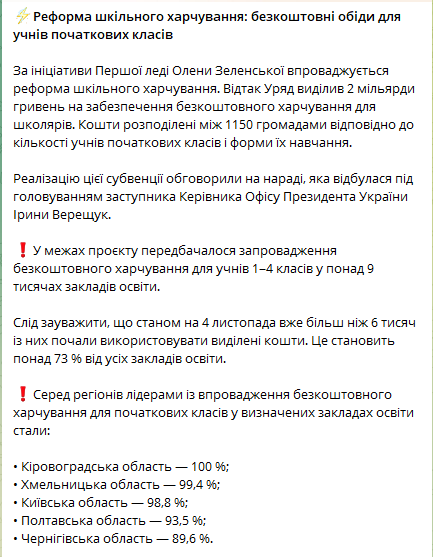 Понад 73% шкіл в Україні уже почали безкоштовно годувати учнів 1-4 класів: яка ситуація у регіонах