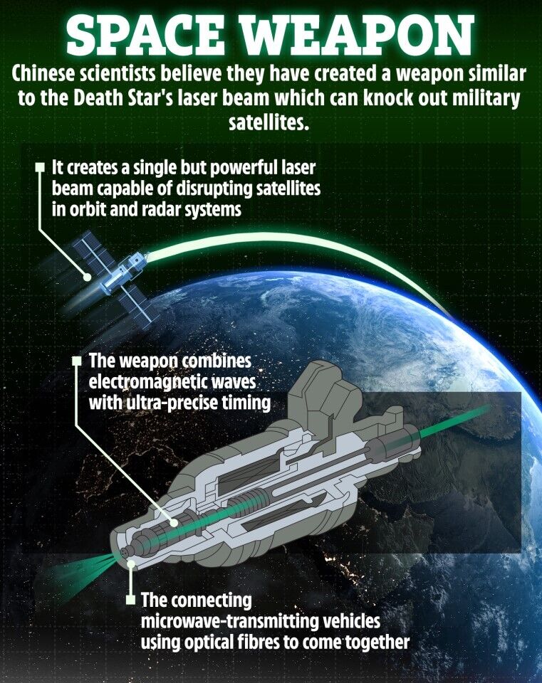Китайские ученые создали "настоящую Звезду Смерти", которая может уничтожать спутники
