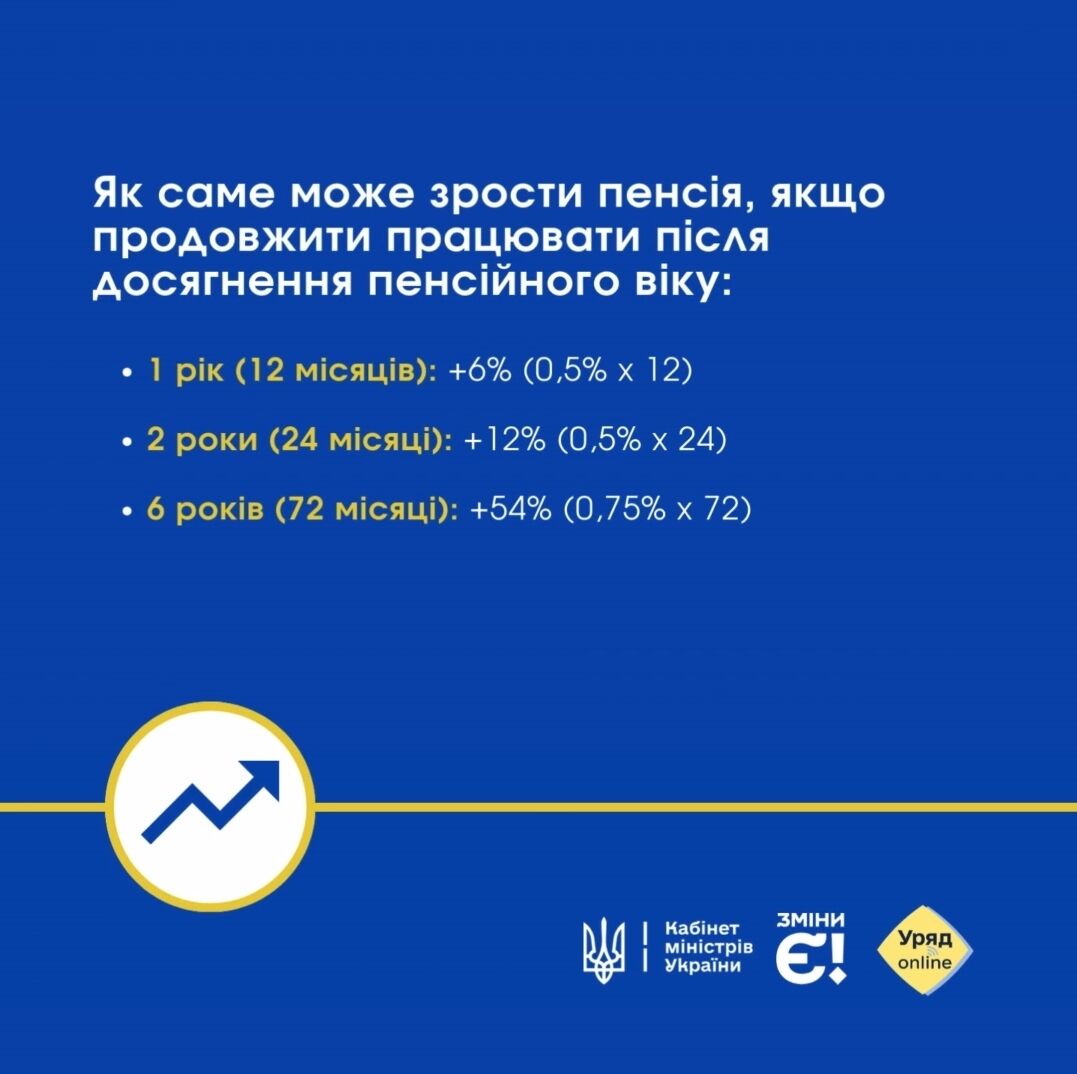 Як додатковий трудовий стаж збільшить пенсію