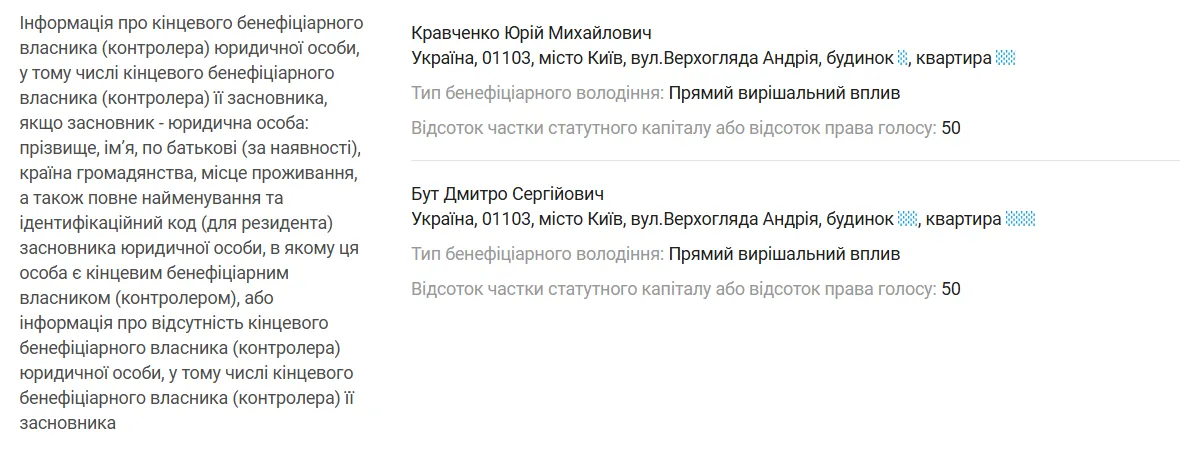 Дмитро Бут у списку бенефіцірів