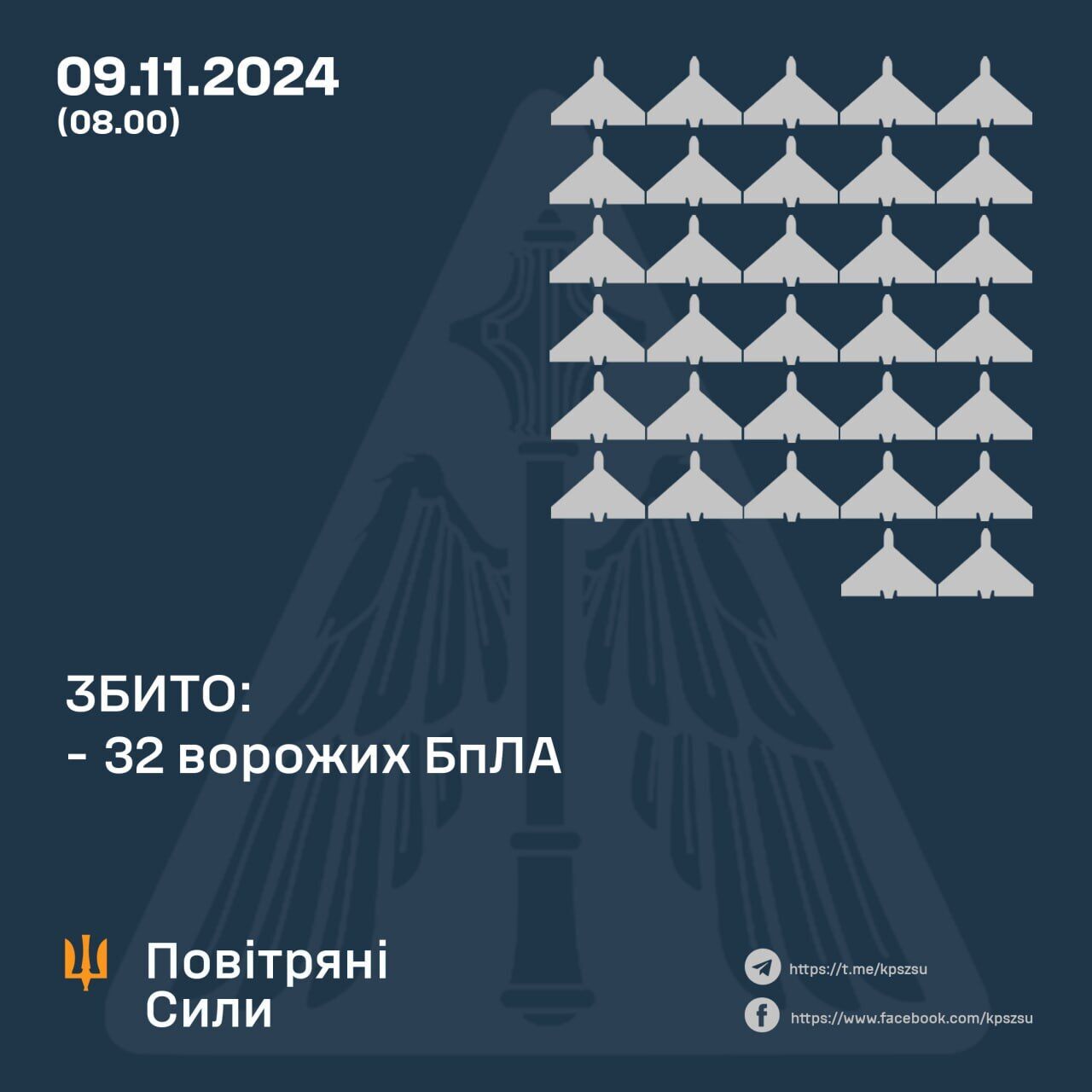 Россия атаковала Украину "Шахедами": силы ПВО сбили 32 из 51 дронов-камикадзе