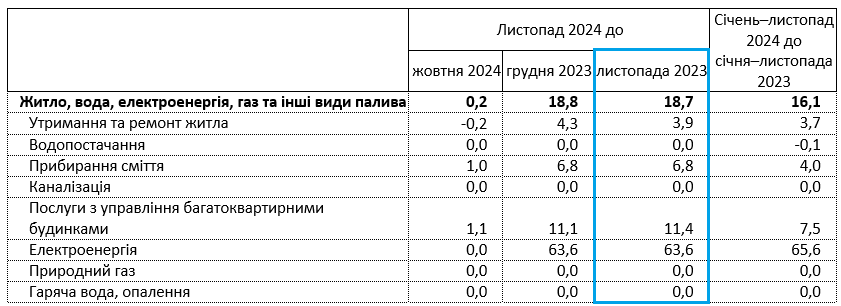 Як в Україні переписали комунальні тарифи