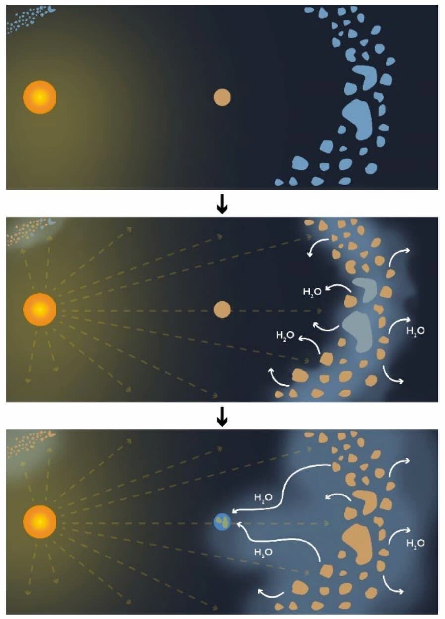 Земля была сухим и горячим местом: новая теория объясняет, как вода попала сюда и на другие планеты Солнечной системы