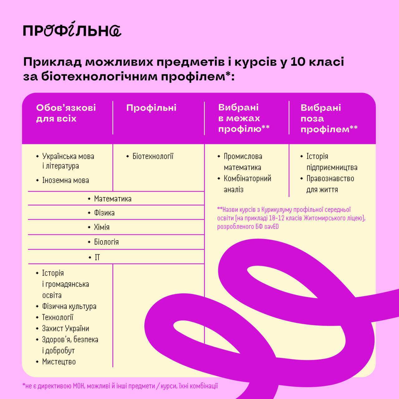 Реформа старшей школы в Украине: какие предметы будут обязательны в 10-12 классах с 2027 года