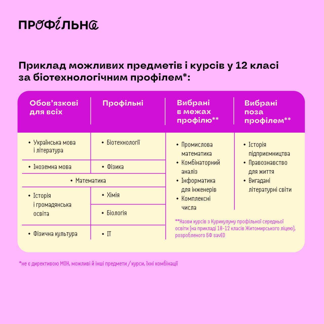 Реформа старшей школы в Украине: какие предметы будут обязательны в 10-12 классах с 2027 года