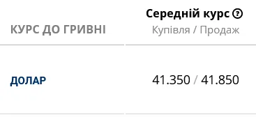 Курс долара в українських банках сьогодні