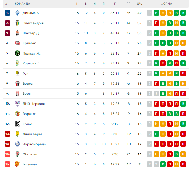 Футболіст збірної України викликав істерику у Росії своїм вчинком під час інтерв'ю. Відео