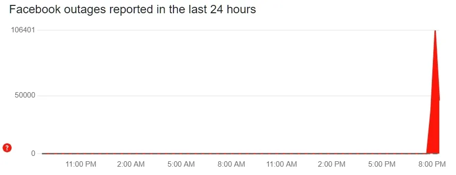 В работе сервисов Meta наблюдается масштабный сбой: какие сайты не работают