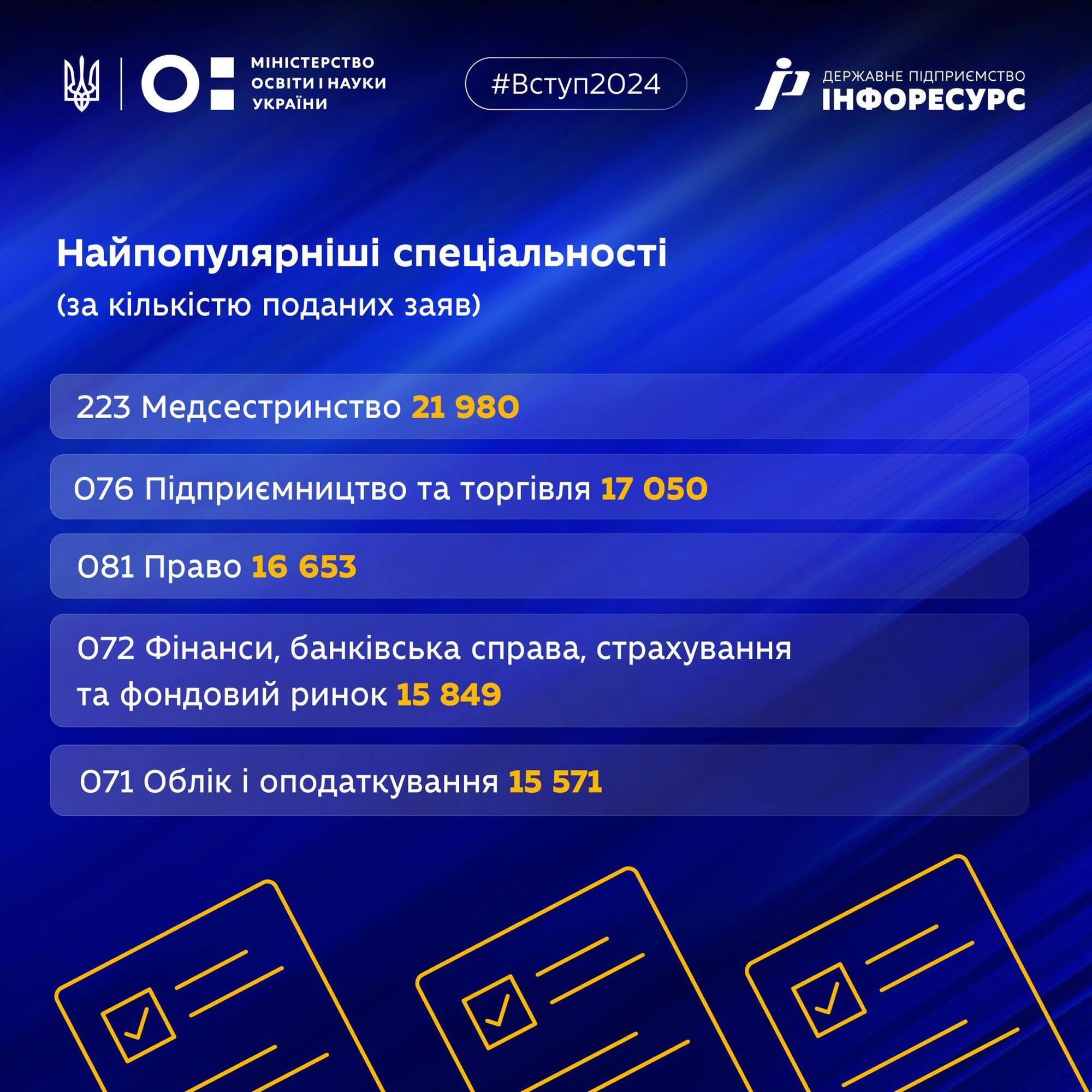 МОН назвало самые популярные колледжи Украины и специальности, которые чаще всего выбирали абитуриенты в 2024 году