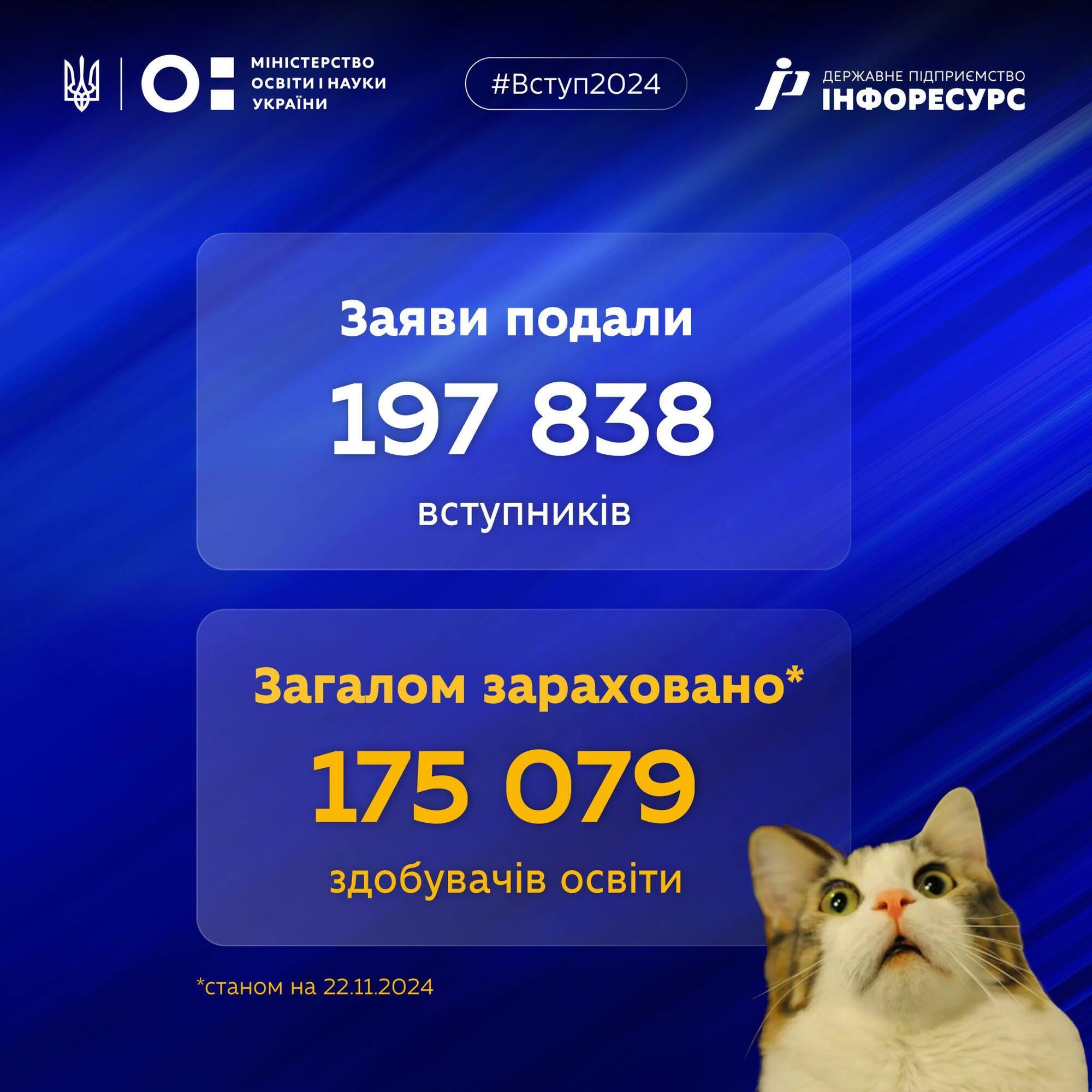 МОН назвало самые популярные колледжи Украины и специальности, которые чаще всего выбирали абитуриенты в 2024 году
