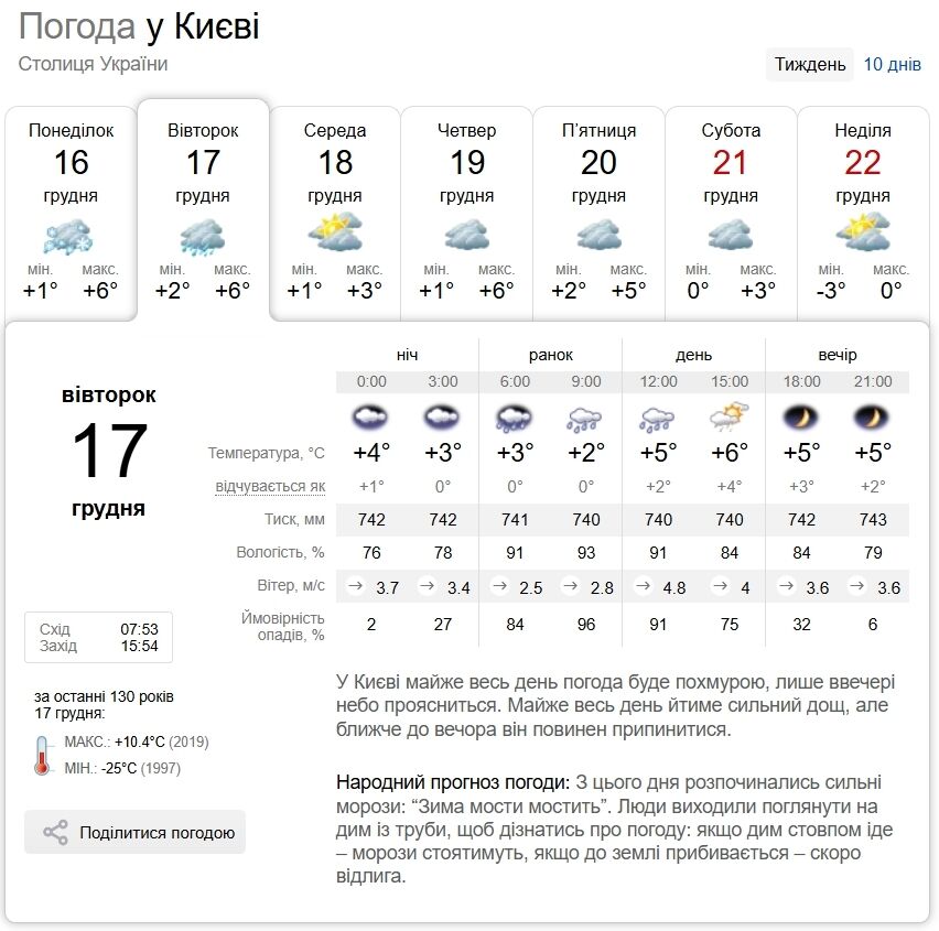 Дощ, пориви вітру та до +8°С: детальний прогноз погоди по Київщині на 17 грудня