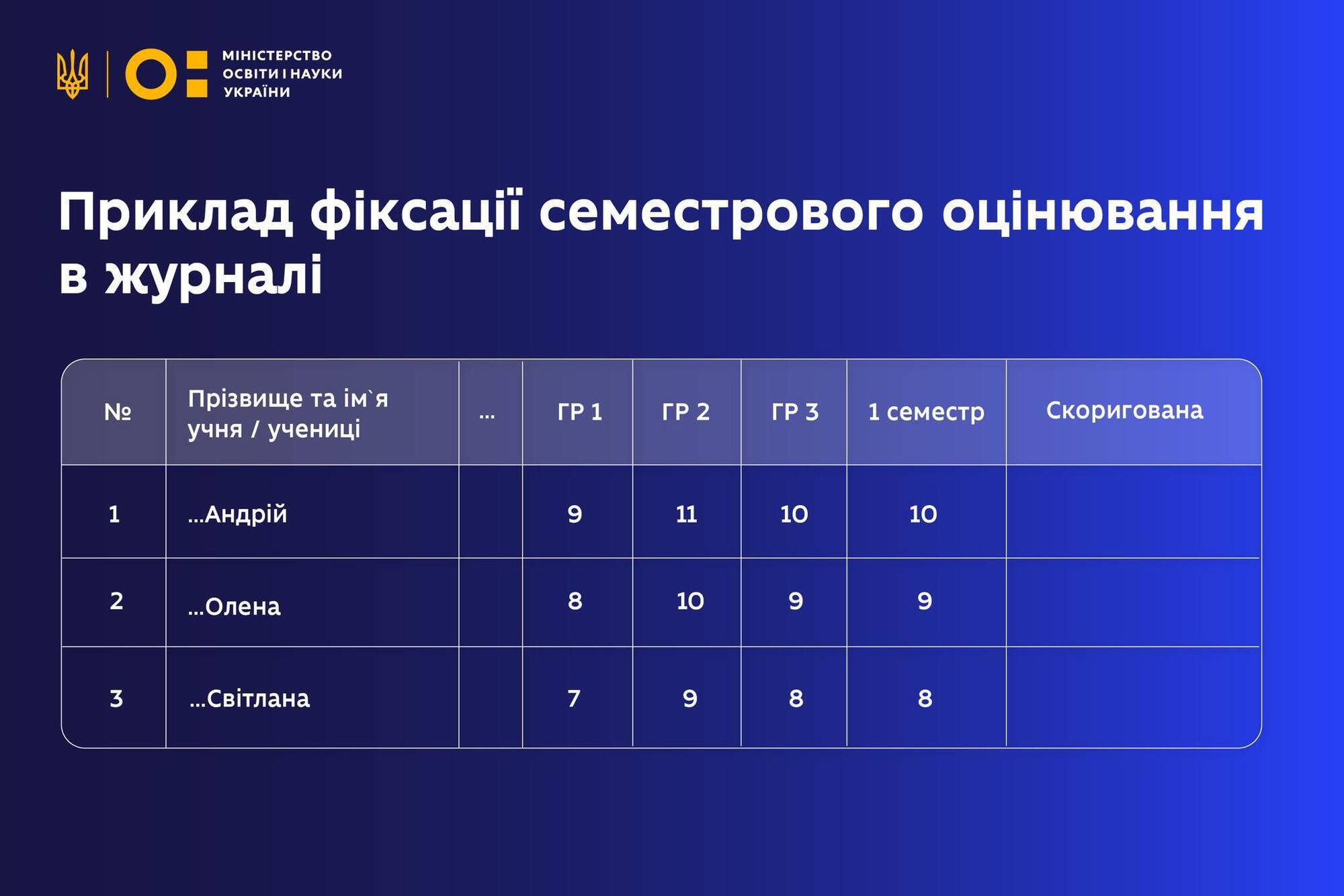 "Это издевательство над детьми и учителями". Украинцы раскритиковали схему оценки знаний за семестр, предложенную МОН