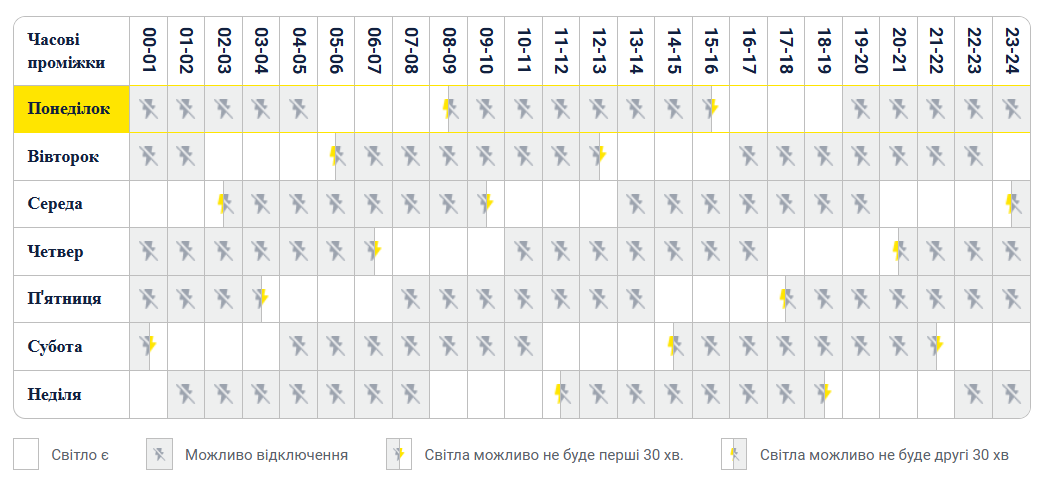 Графік відключення світла у Києві: зразковий план на тиждень