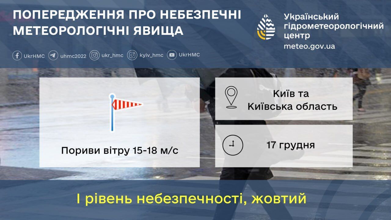 Дощ, пориви вітру та до +8°С: детальний прогноз погоди по Київщині на 17 грудня