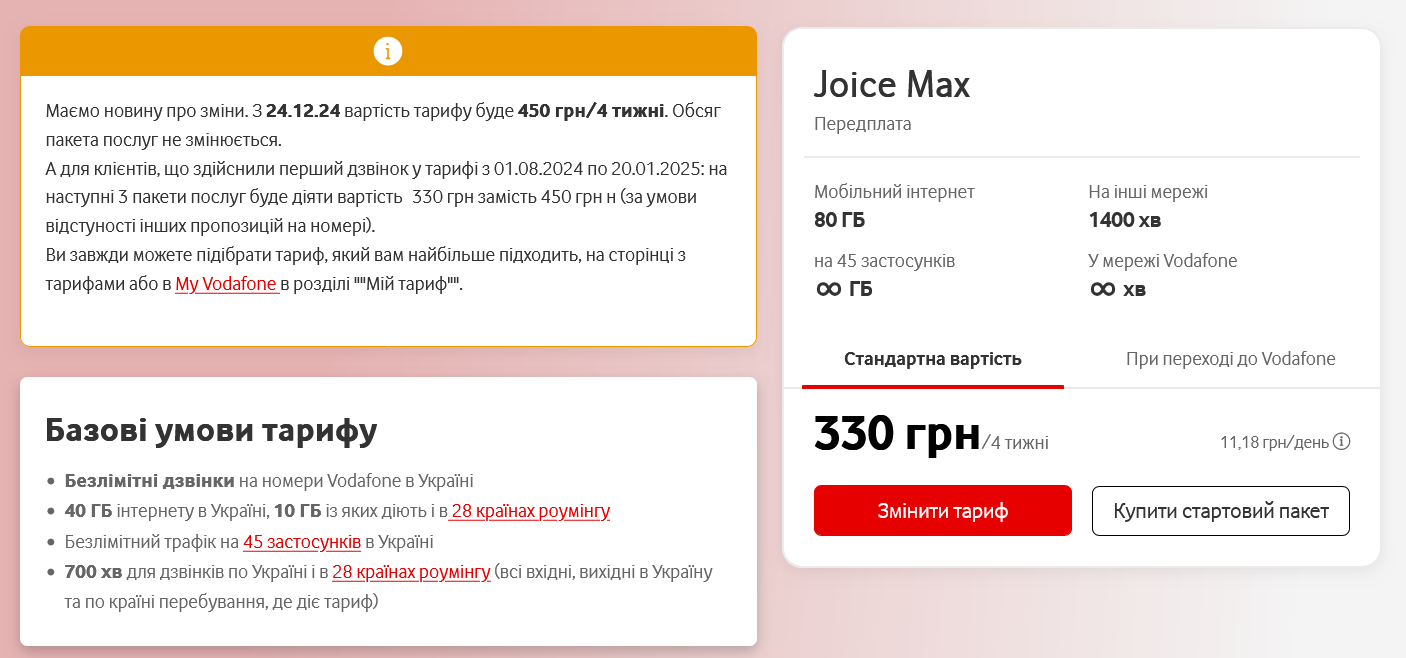 Тариф Vodafone Joice Max подорожчає на 120 грн