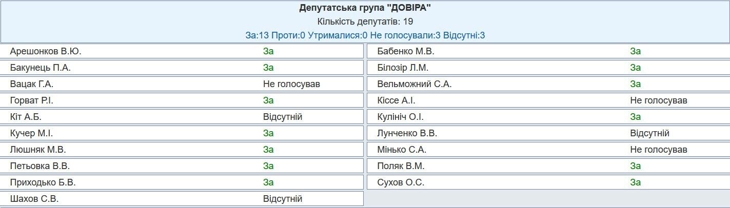 Должны дать оценку высказываниям Бойко: Рада вызвала на заседание главу СБУ и первого заместителя генпрокурора