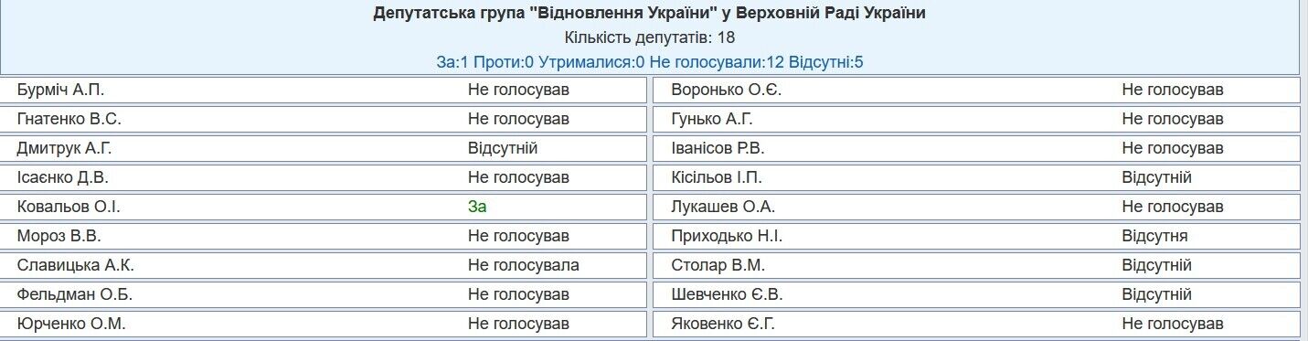 Должны дать оценку высказываниям Бойко: Рада вызвала на заседание главу СБУ и первого заместителя генпрокурора