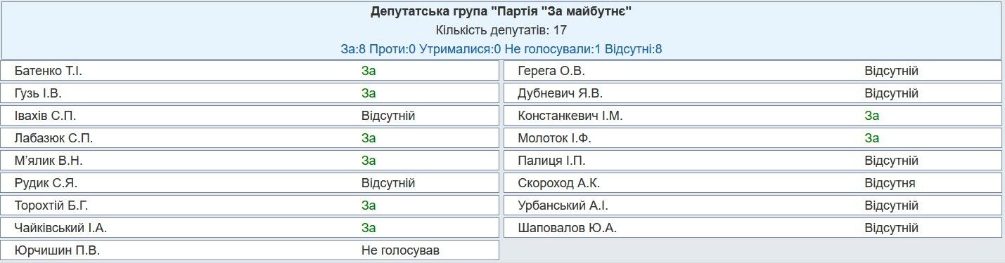 Должны дать оценку высказываниям Бойко: Рада вызвала на заседание главу СБУ и первого заместителя генпрокурора