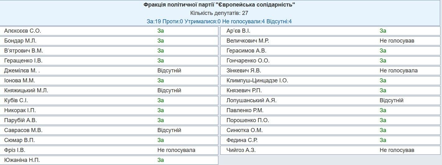 Должны дать оценку высказываниям Бойко: Рада вызвала на заседание главу СБУ и первого заместителя генпрокурора