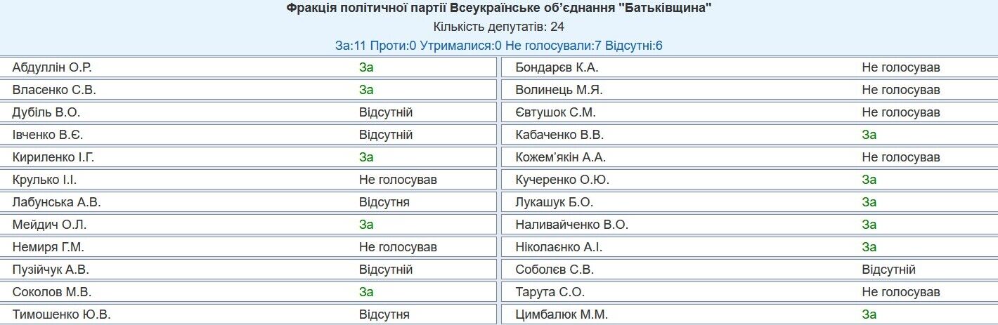 Должны дать оценку высказываниям Бойко: Рада вызвала на заседание главу СБУ и первого заместителя генпрокурора