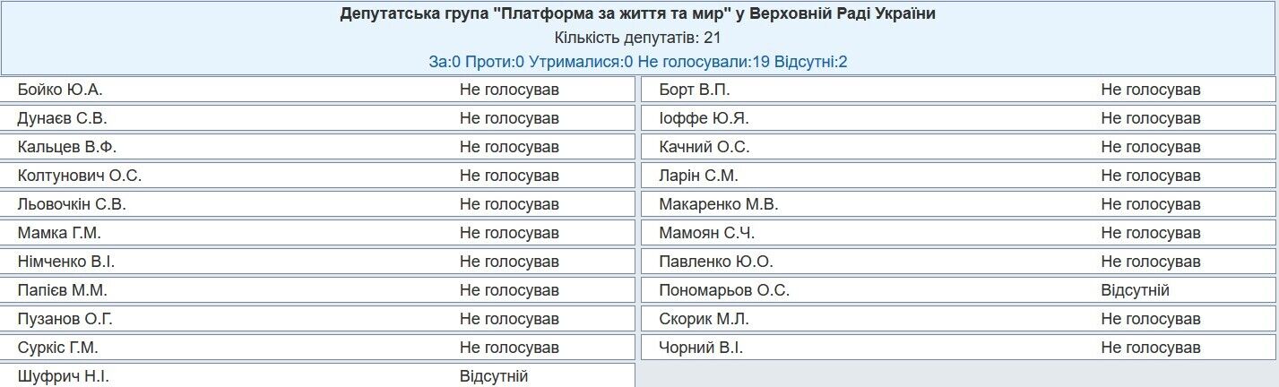 Должны дать оценку высказываниям Бойко: Рада вызвала на заседание главу СБУ и первого заместителя генпрокурора