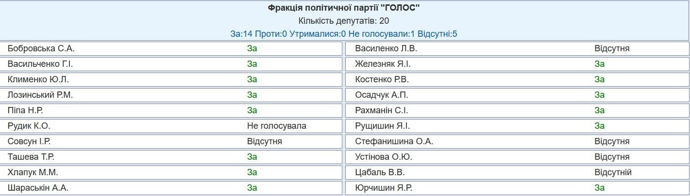 Должны дать оценку высказываниям Бойко: Рада вызвала на заседание главу СБУ и первого заместителя генпрокурора