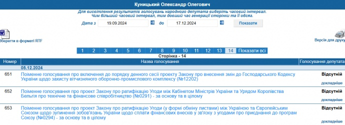 "Слуга" Куницкий осел в США: нардеп третий месяц не возвращается в Украину – СМИ